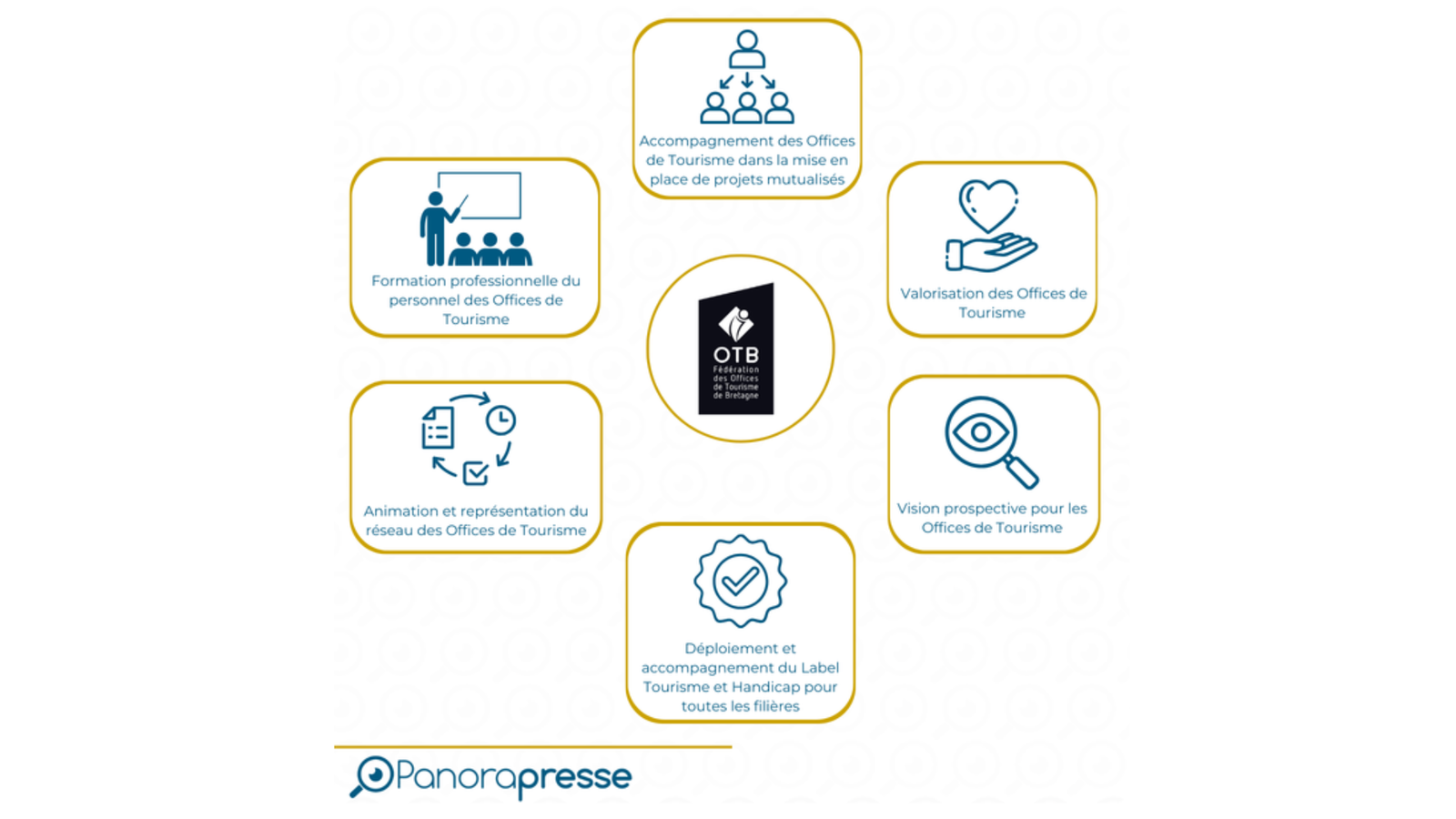 OTB optimise sa veille grâce à Panorapresse